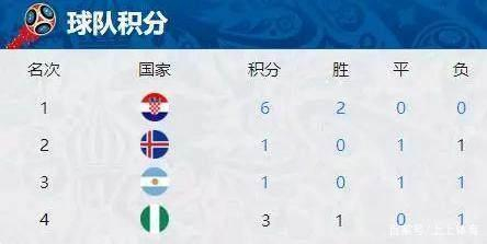 刷屏了（亚洲联赛小组赛）刚果较量冰岛比分差距分析-权威解读