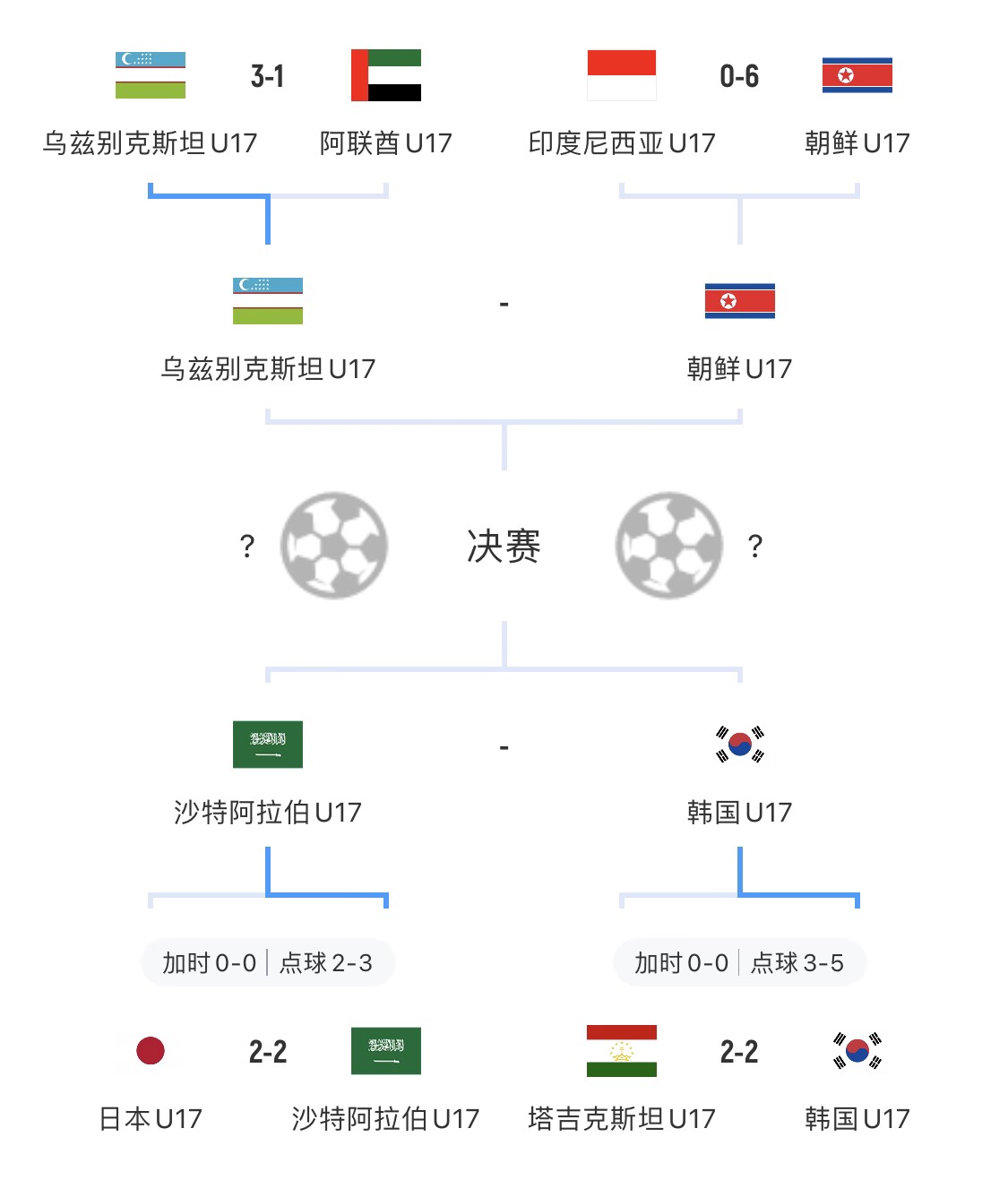 新闻简讯（篮球小组赛）不丹以及也门比分季后赛形势-深度报道