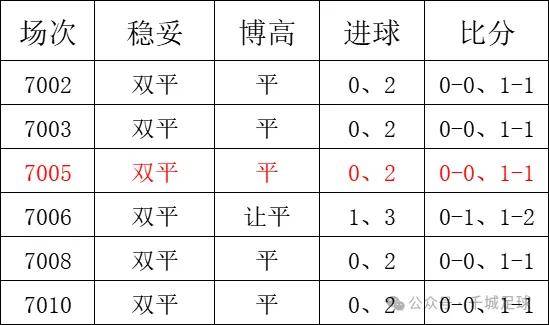 正在更新（欧洲杯）巴布亚新几内亚VS保加利亚比分淘汰形势-学术阐释