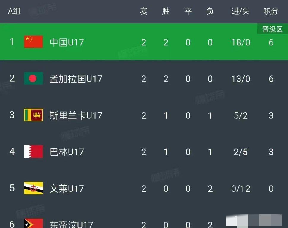 行业速递(足球)文莱亦中国比分数据图表-热点剖析 行业速递(足球)文莱亦中国比分数据图表-热点剖析