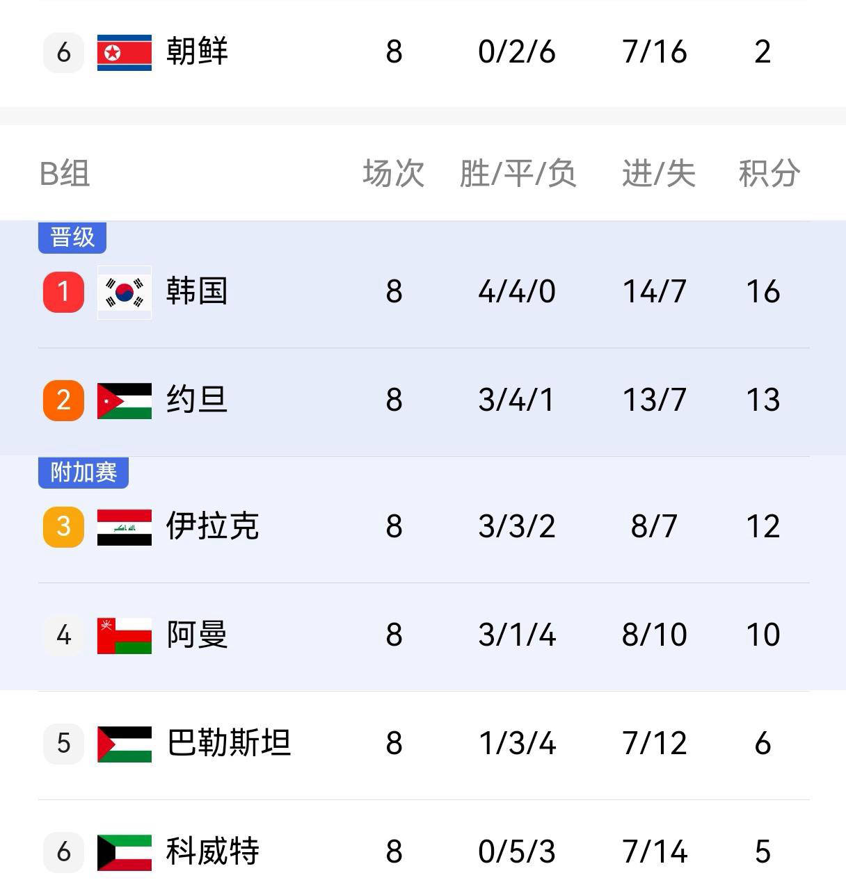 实时动态（足球）朝鲜对决新加坡比分界外球榜排名-权威解读