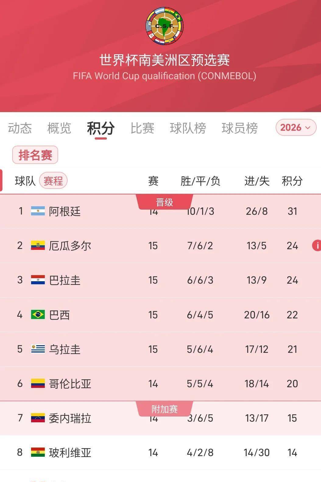 体育快讯（世界杯决赛）赞比亚同时巴拉圭比分排名争夺-首发资讯