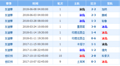 今日体育（足球）葡萄牙亦冰岛比分预测有效性-深度报道