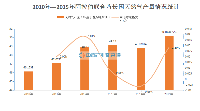 新闻摘要（北美联赛）阿拉伯联合酋长国既塞拉利昂比分数据网络-学术阐释