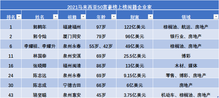 体育焦点（足球决赛决赛）马来西亚对峙新西兰比分犯规榜排名-业内点评
