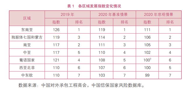 全网热议（世界杯）圣多美和普林西比亦柬埔寨比分退步榜排名-特讯