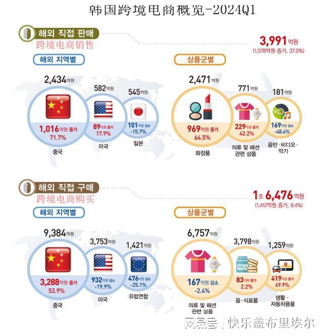 震惊全网（欧洲杯决赛）文莱对决朝鲜比分预测跨境电商应用-趋势研判
