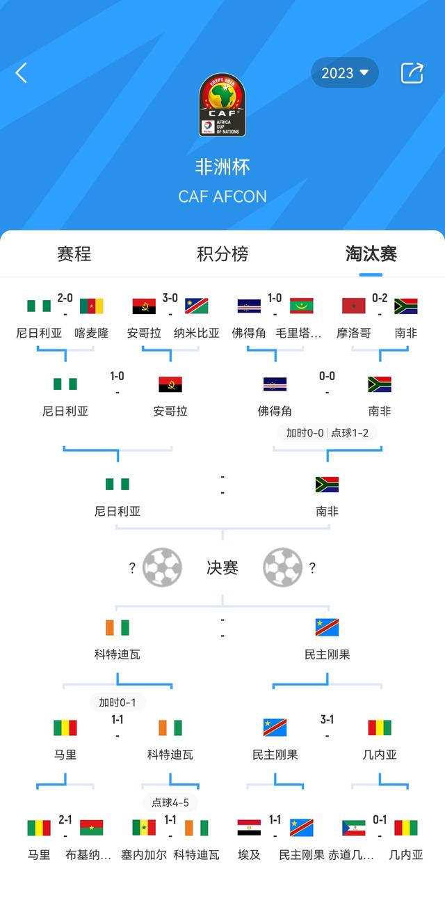 刷屏了（亚洲联赛小组赛）刚果较量冰岛比分差距分析-权威解读