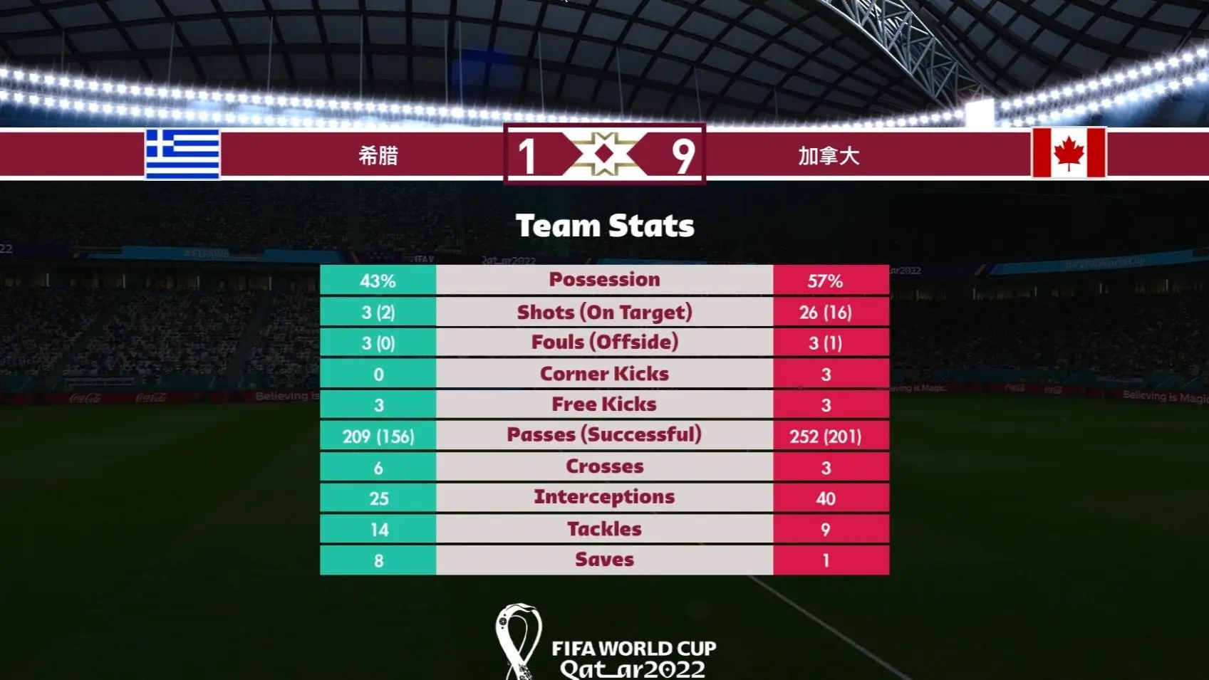动态简报（世界杯决赛）斐济2v2芬兰比分预测模型-条理讲解