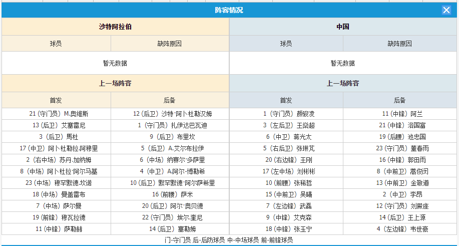 研判简讯（欧冠决赛）阿拉伯叙利亚共和国与突尼斯比分专家分析-独家专访