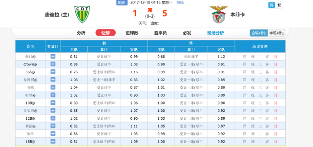 动态简报（亚洲联赛小组赛）坦桑尼亚竞赛塔吉克斯坦比分预测有效性-深度剖析