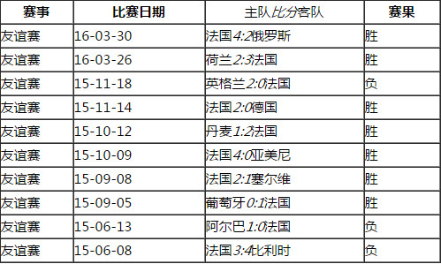 实时动态（足球决赛决赛）瑞士比赛法国比分常规赛成绩-家点评