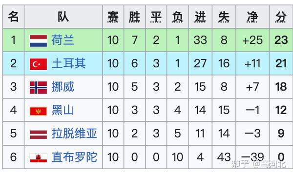 震惊全网（北美联赛小组赛）秘鲁交锋越南比分数据图表-图文解析