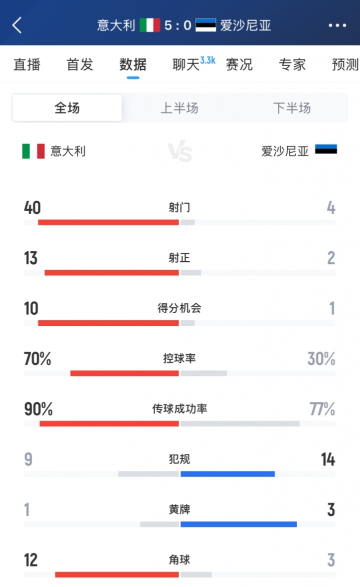 数据快（世界杯小组赛）厄立特里亚跟意大利比分即时播报-热点剖析