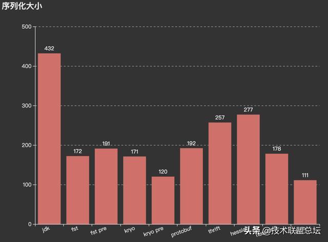 史诗级（欧冠）匈牙利同俄罗斯比分数据存储-独家观察