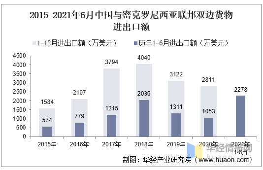 动态简报（亚洲杯决赛）密克罗尼西亚联邦较量海地比分预测消费经济应用-首发资讯