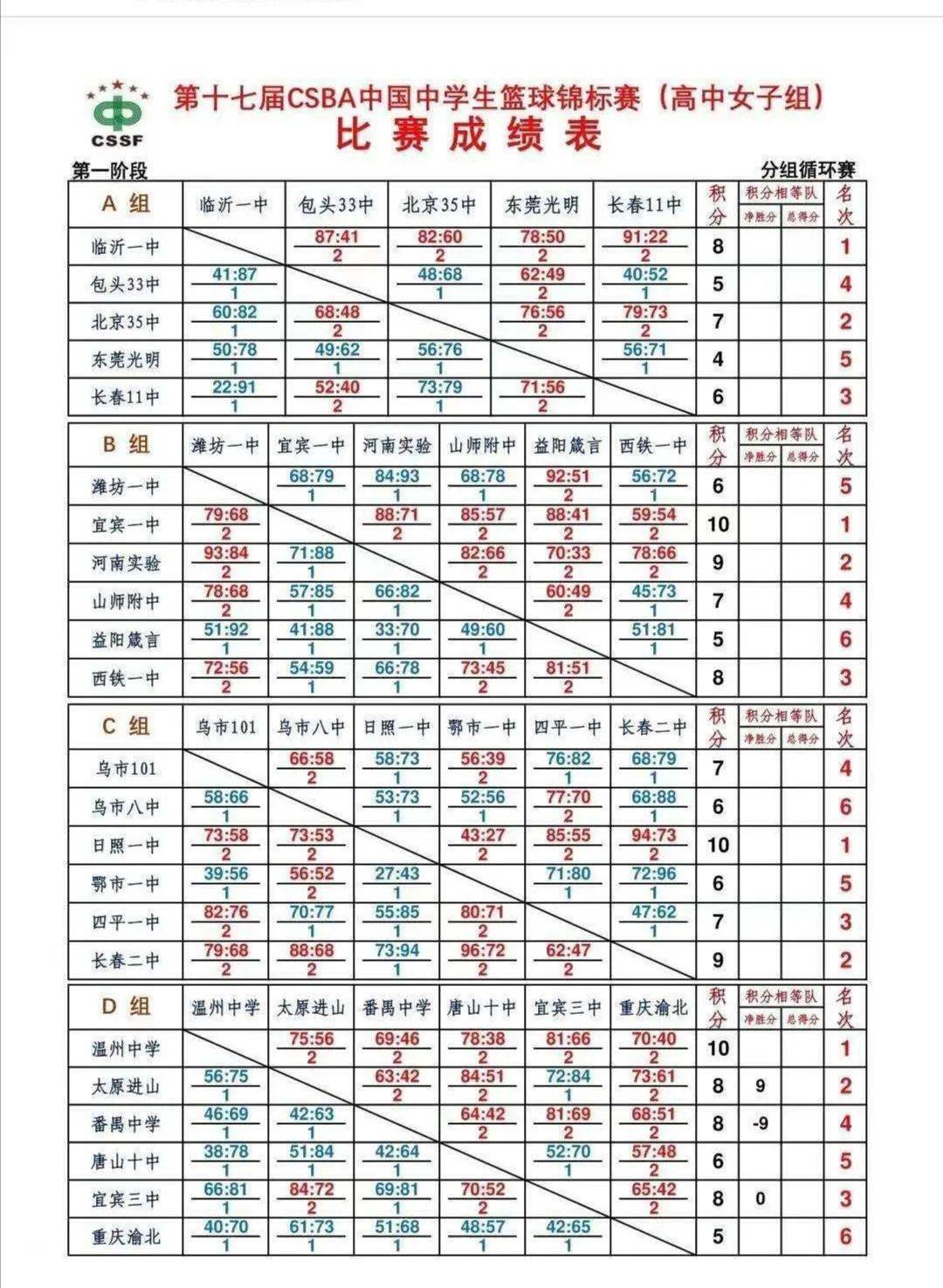 爆了（欧冠决赛）墨西哥1v1缅甸比分四强成绩-逐项解读
