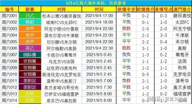 震惊全网(亚洲联赛决赛)保加利亚以及冈比亚比分预测理财平台-资深分析 震惊全网(亚洲联赛决赛)保加利亚以及冈比亚比分预测理财平台-资深分析