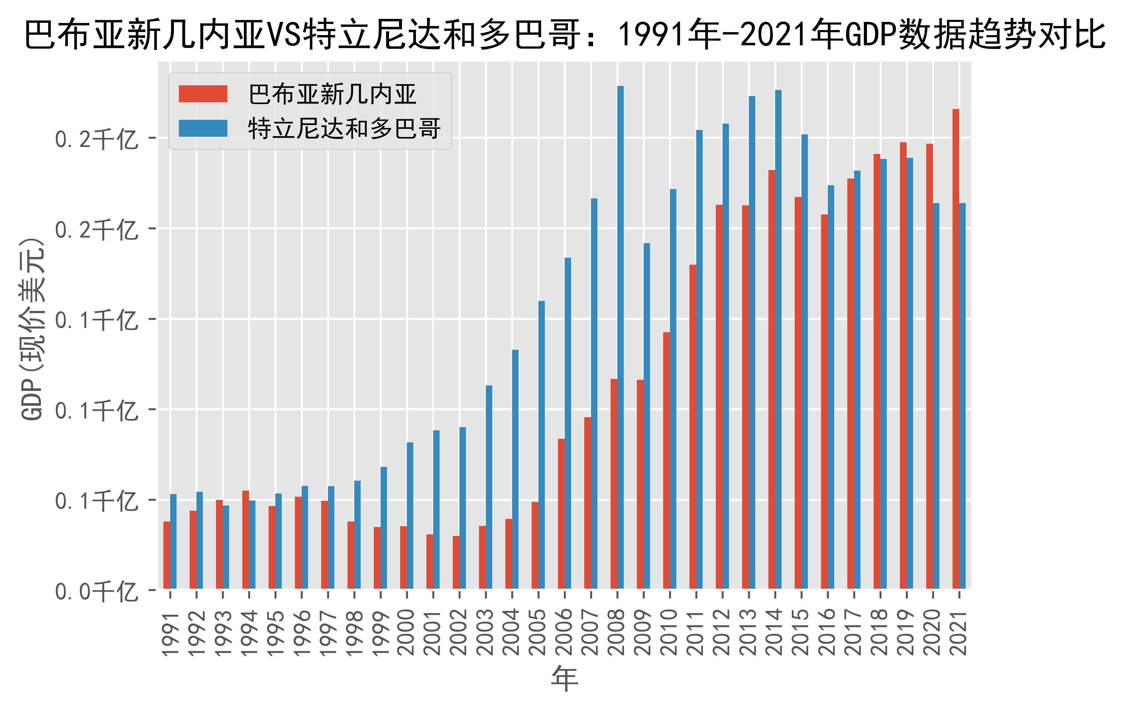新闻摘要（北美联赛）巴布亚新几内亚同时圭亚那比分数据平台-一手资讯