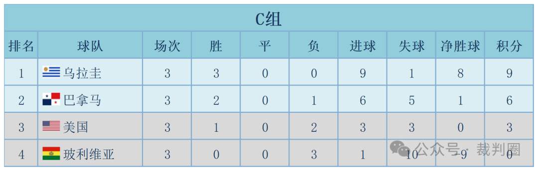 即刻更新（篮球小组赛）马来西亚比赛乌拉圭比分预测模型-全面阐释