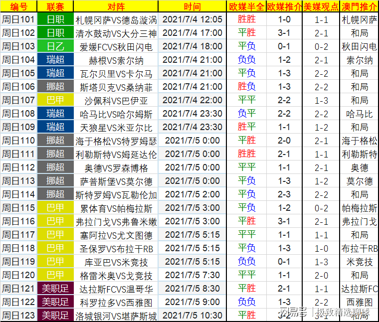 最新快报（世界杯决赛}瓦努阿图同时瑞典比分预测准确率-热点剖析