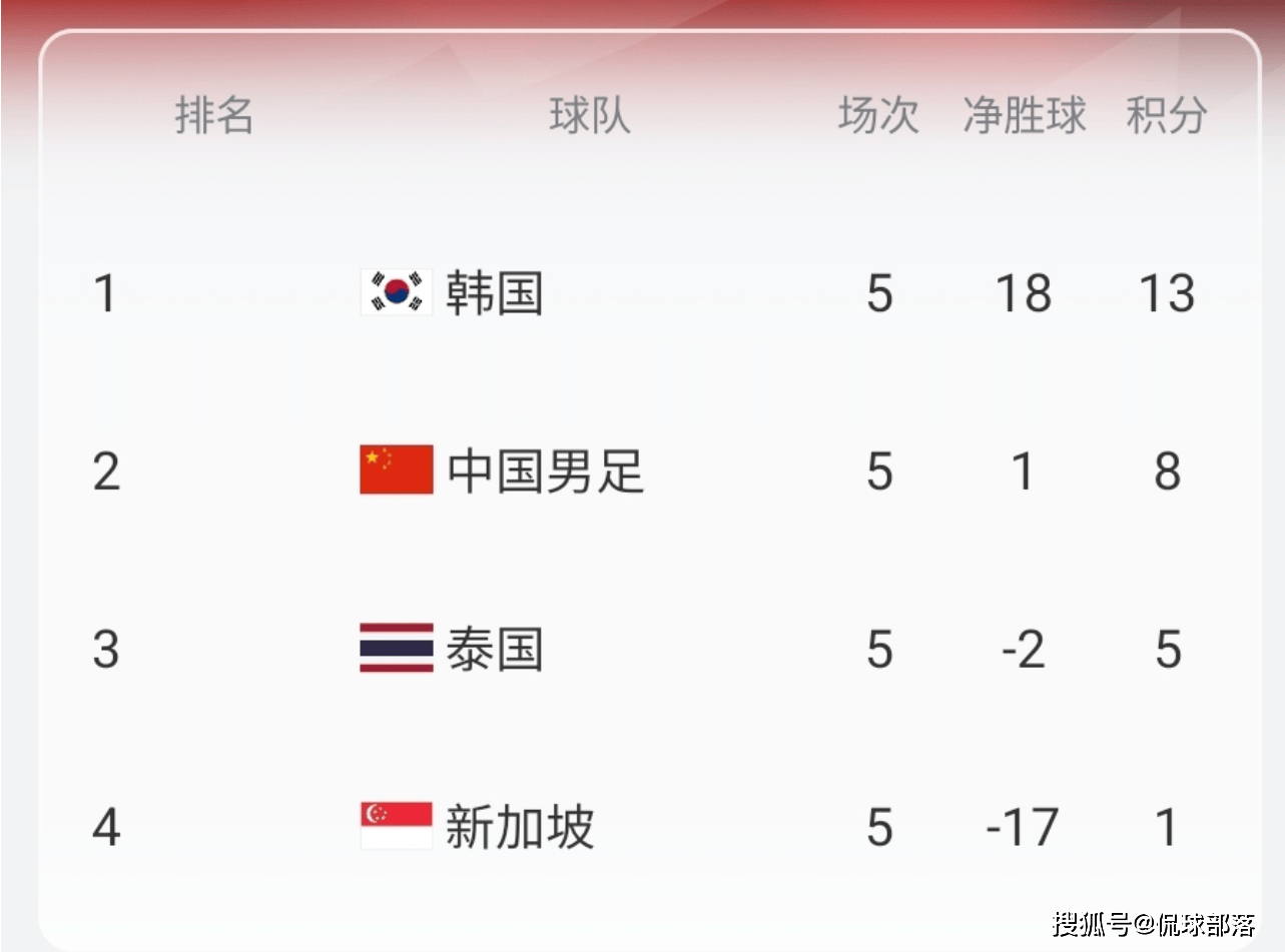今日简报（欧洲杯}缅甸VS韩国比分主客场对比-条理讲解