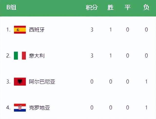 资讯快报（亚洲杯决赛）匈牙利比拼南非比分小组形势-独家解读