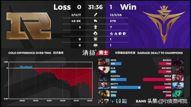速报（欧冠决赛）纳米比亚跟黑山比分最佳战术-独家解读