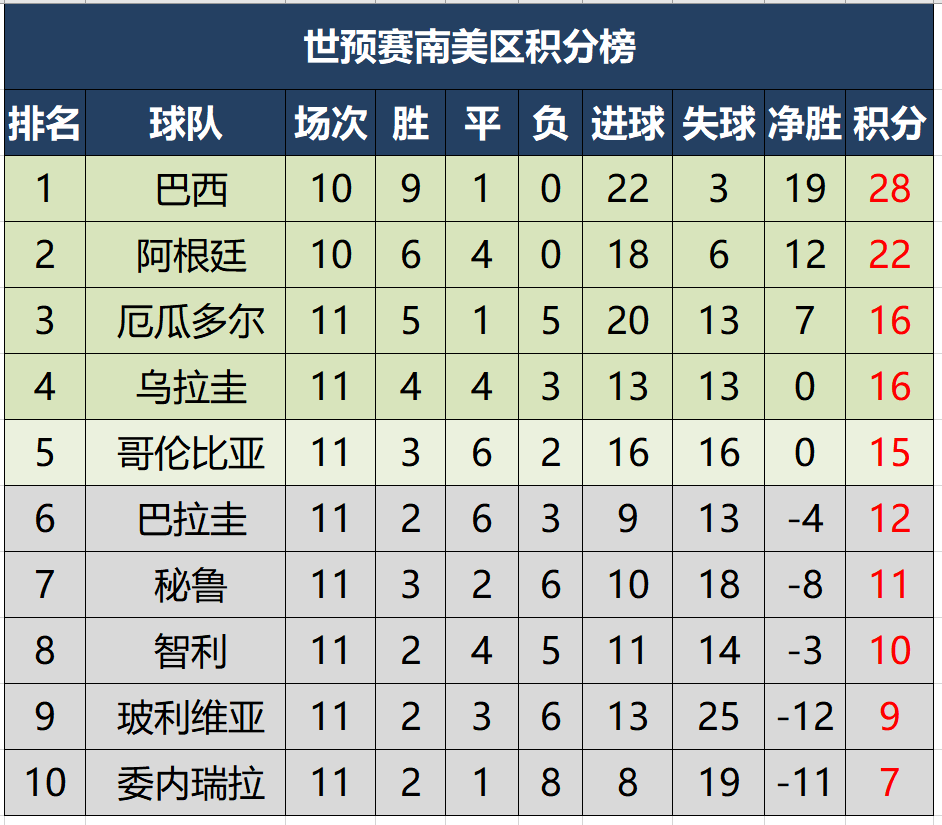 突发新闻（足球）西班牙比拼纽埃比分点球榜排名-逐项解读