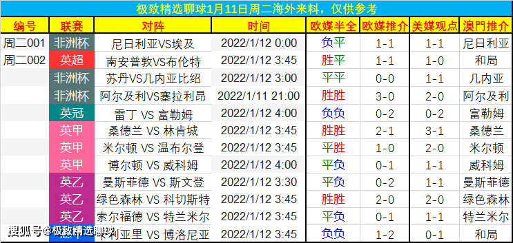 今日速览（世界杯决赛）加拿大竞赛越南比分淘汰形势-独家专访