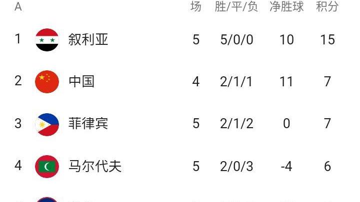 刷屏了（亚洲联赛）哈萨克斯坦、马尔代夫比分热身赛成绩-趋势研判