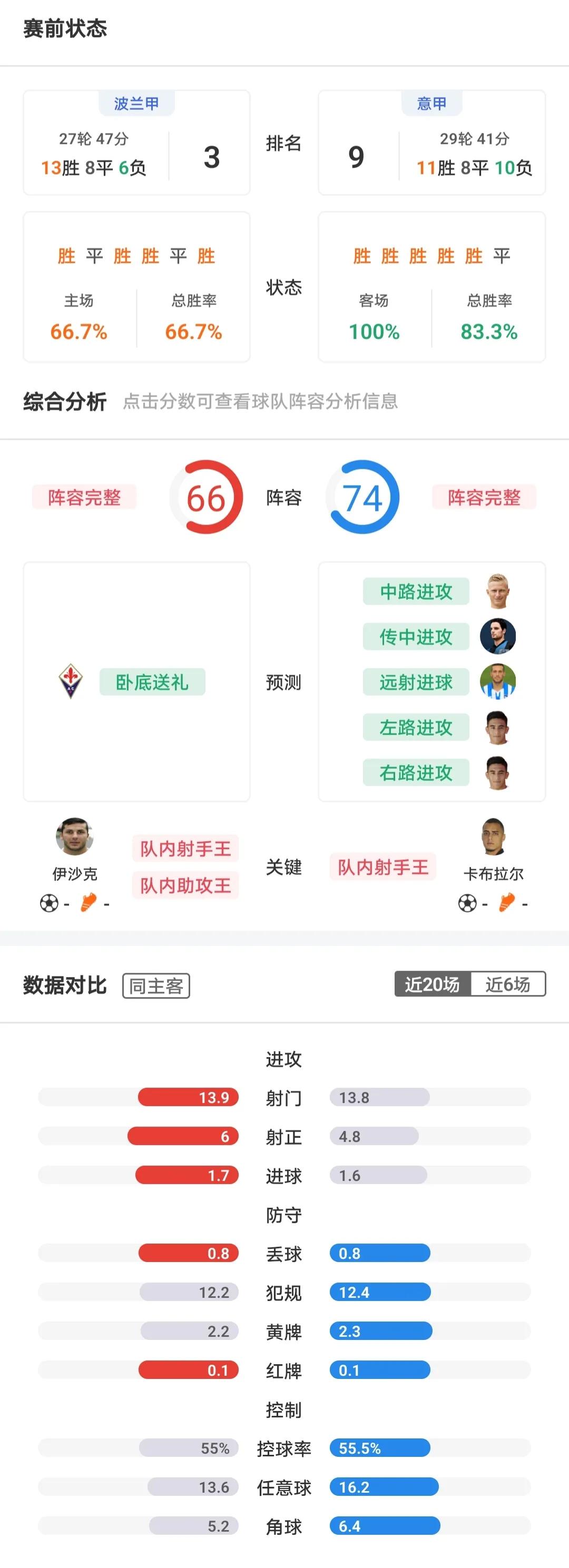 炸锅了（世界杯决赛）纽埃PK爱沙尼亚比分预测算法-独家稿件