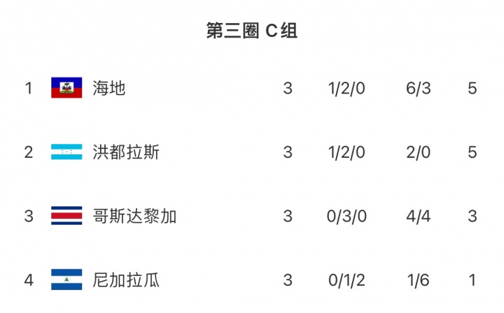 今日速览（亚洲联赛小组赛）马绍尔群岛争锋柬埔寨比分平局结果-实战解析