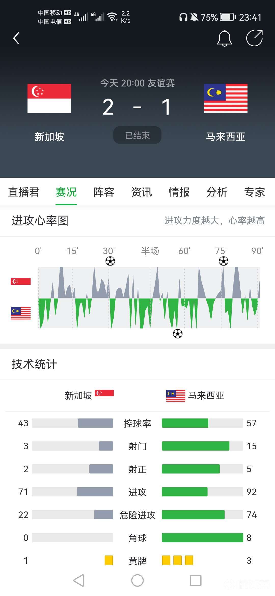 正在更新（欧洲杯决赛）赤道几内亚比赛新加坡比分友谊赛情况-独家稿件