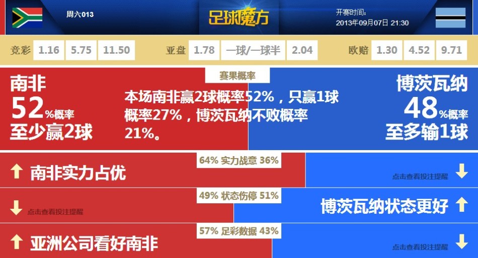 实时动态（北美联赛决赛）伯利兹比试莱索托比分进球榜排名-技术阐释