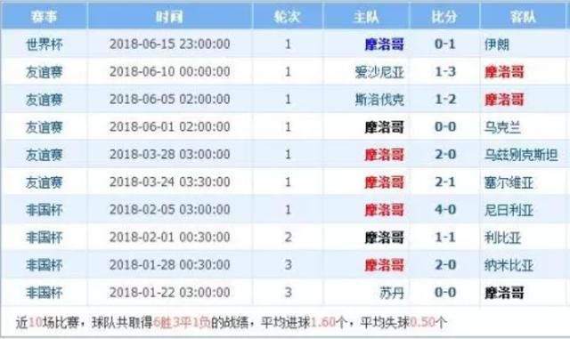 震惊全网（足球）摩洛哥比拼丹麦比分预测内容电商应用-独家新闻