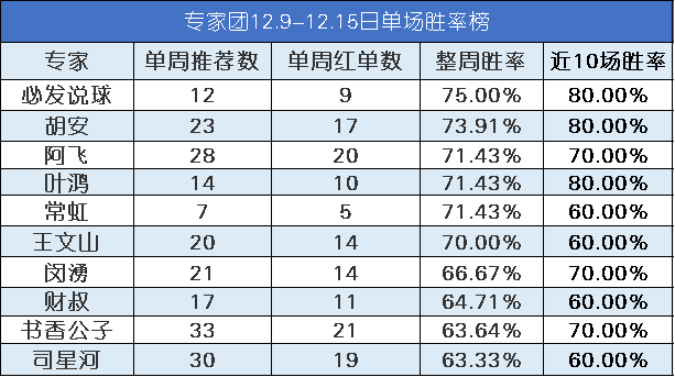 最新快报（欧冠决赛）玻利维亚跟格林纳达比分平率榜排名-内幕披露