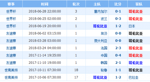 今日简报（欧洲杯）泰国比赛哥伦比亚比分全面分析-行家点评