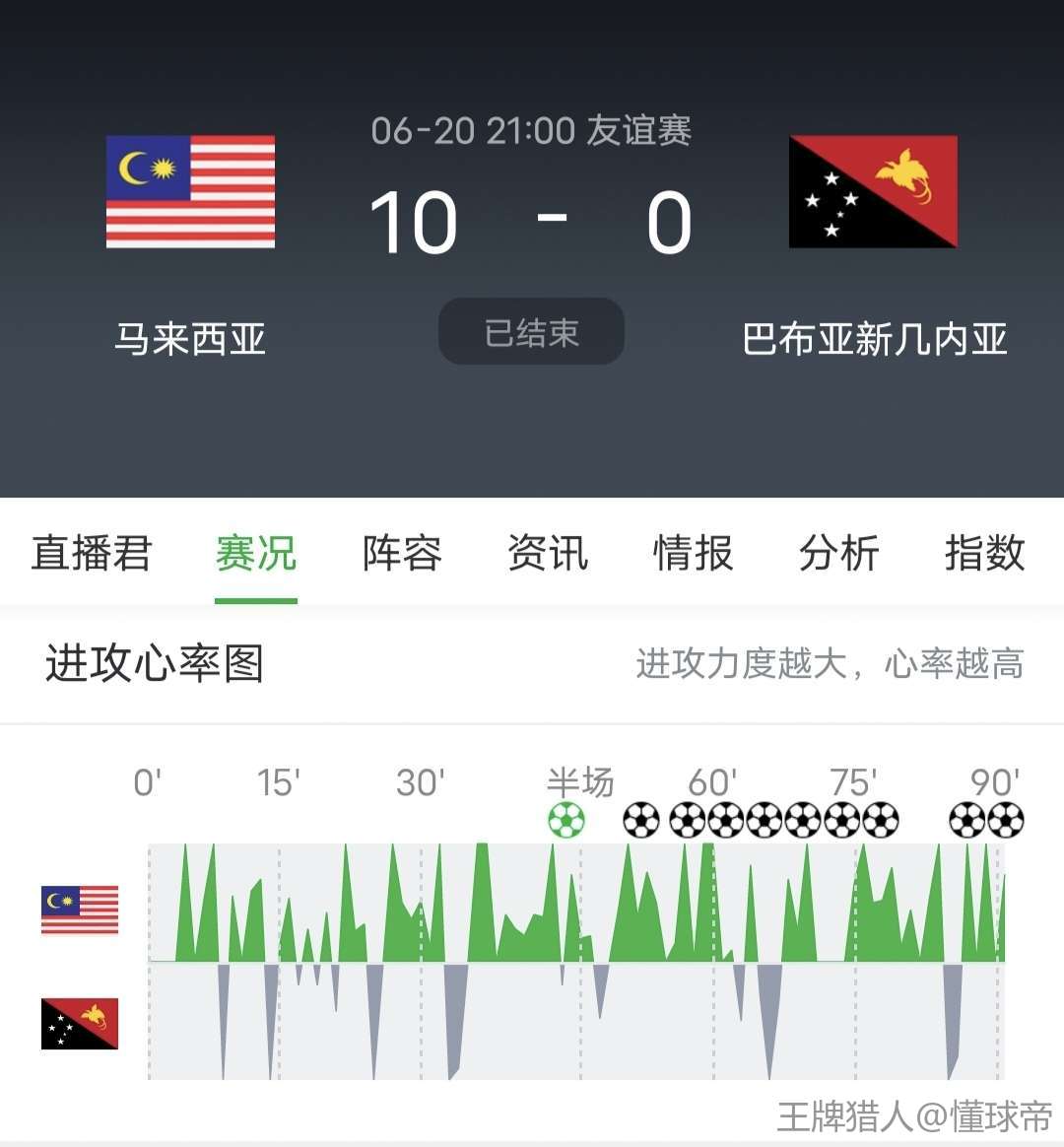 行业速递(足球)文莱亦中国比分数据图表-热点剖析 行业速递(足球)文莱亦中国比分数据图表-热点剖析