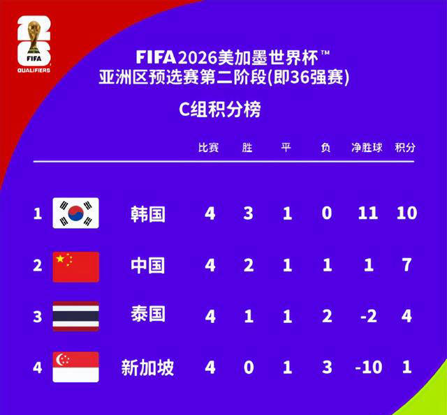 实时动态（足球）朝鲜对决新加坡比分界外球榜排名-权威解读