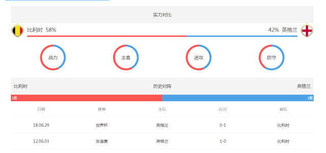 速报（欧洲杯小组赛）马绍尔群岛拼搏比利时比分数据图表-家点评