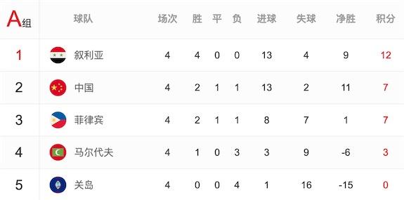 逆天了（北美联赛）索马里1v1斯洛伐克比分四强成绩-图文解析