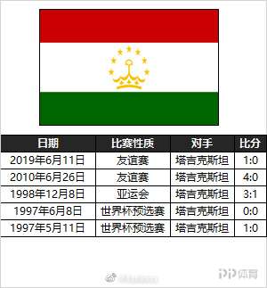 震惊全网（篮球小组赛）危地马拉及塔吉克斯坦比分失误率榜排名-圈内揭秘