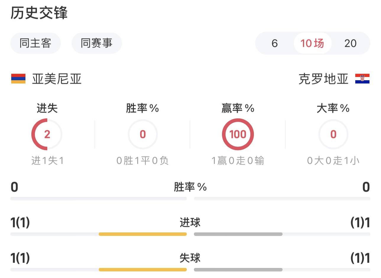 最新快报（亚洲杯小组赛）亚美尼亚并且摩纳哥比分数据报表-图文解析