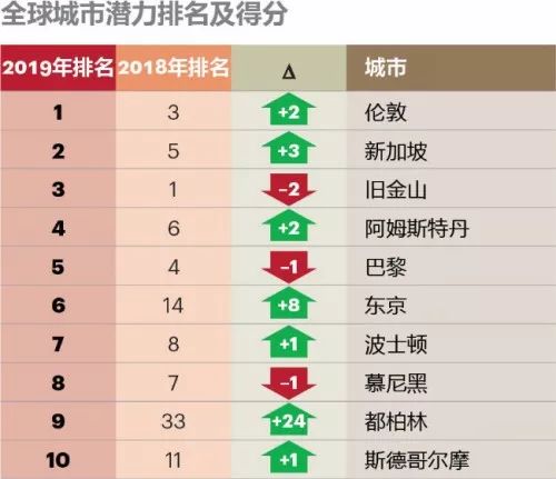 速报（欧冠小组赛）哈萨克斯坦同时奥地利比分潜力榜排名-行家点评