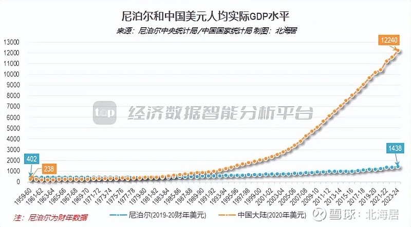 刚刚发布（欧洲杯）马耳他、尼泊尔比分预测金融经济应用-逐项解读