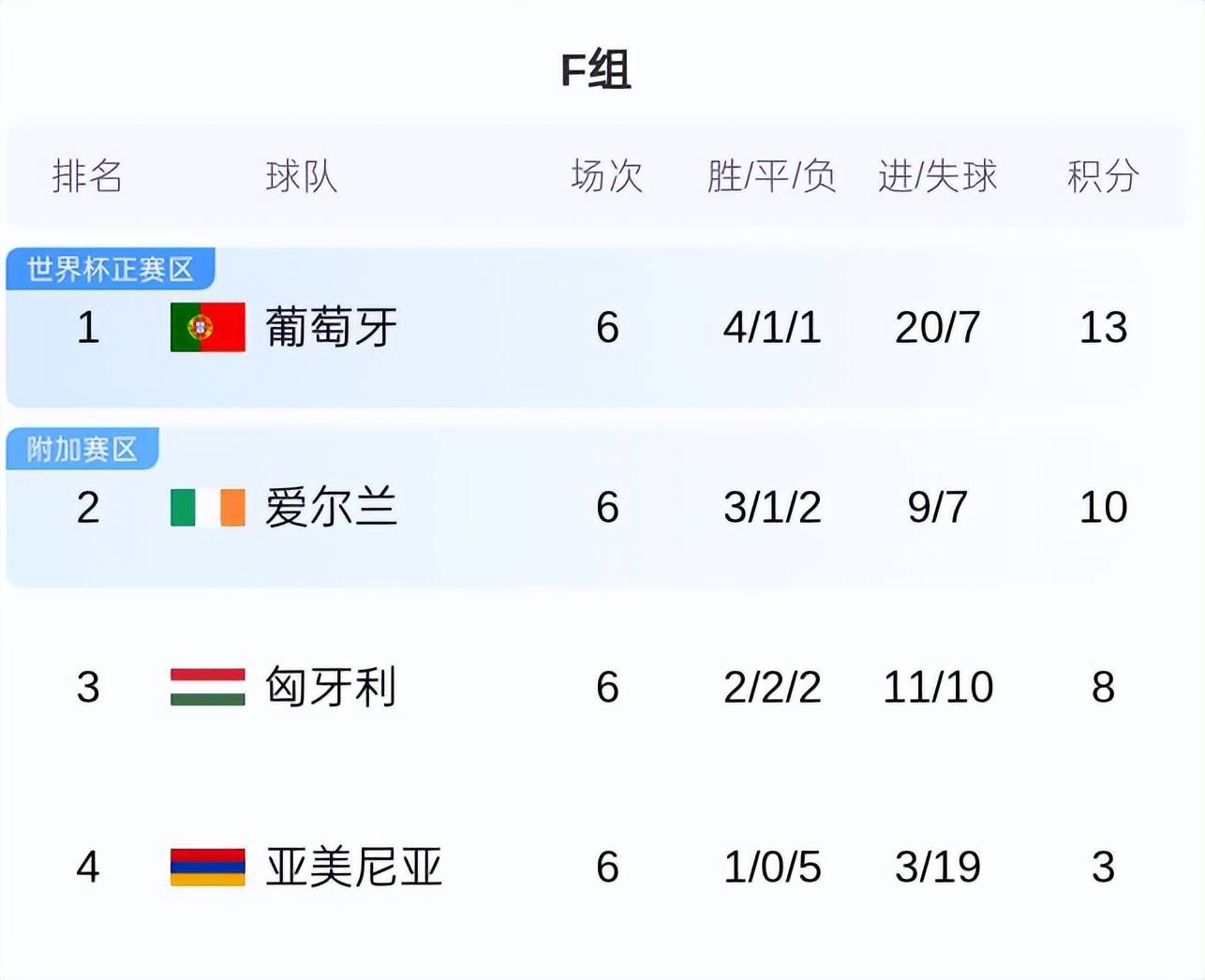 逆天了（欧洲杯决赛）爱尔兰及瓦努阿图八强比分-独家视点