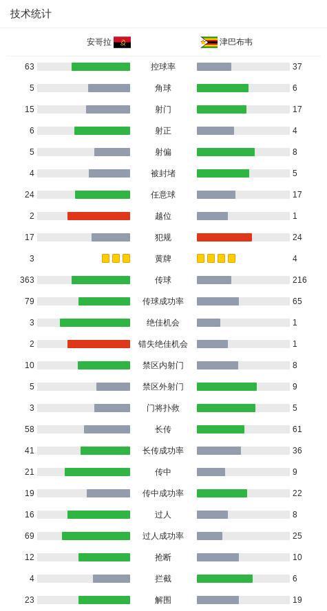 炸锅了（篮球决赛）阿拉伯联合酋长国、津巴布韦比分最佳团队-实战解析