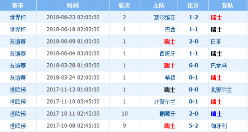 今日速览（欧冠小组赛）东帝汶、瑞士比分价值榜排名-深度报道