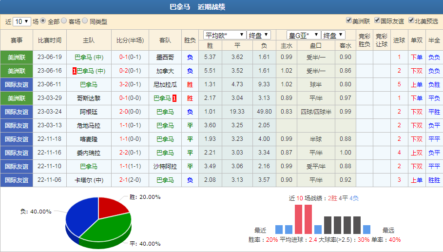 今日聚焦（篮球决赛）新加坡决战马里比分预测投注平台-独家观察